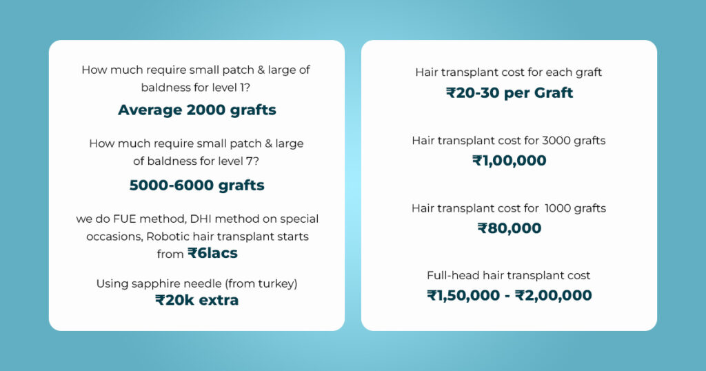 Hair Transplant Cost in chennai